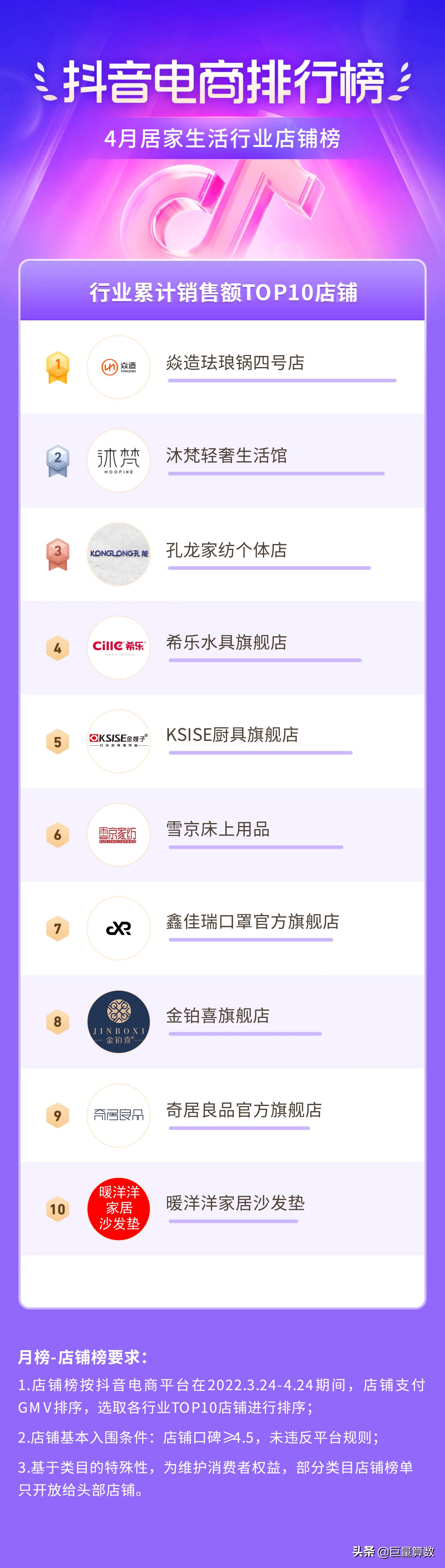 抖音电商排行榜前十名老板,抖音电商排行榜4月榜单