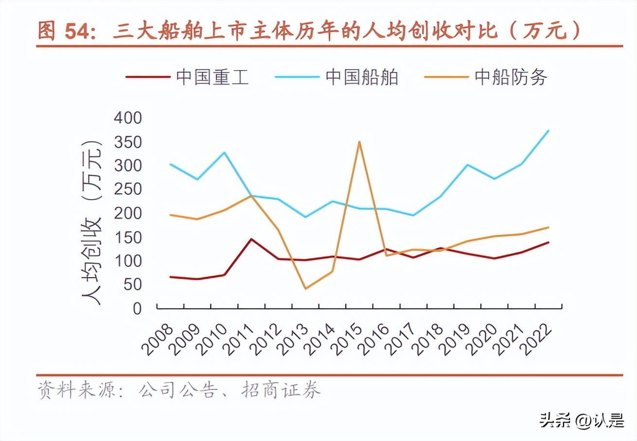 中国重工后市预期,中国重工股票分析预测