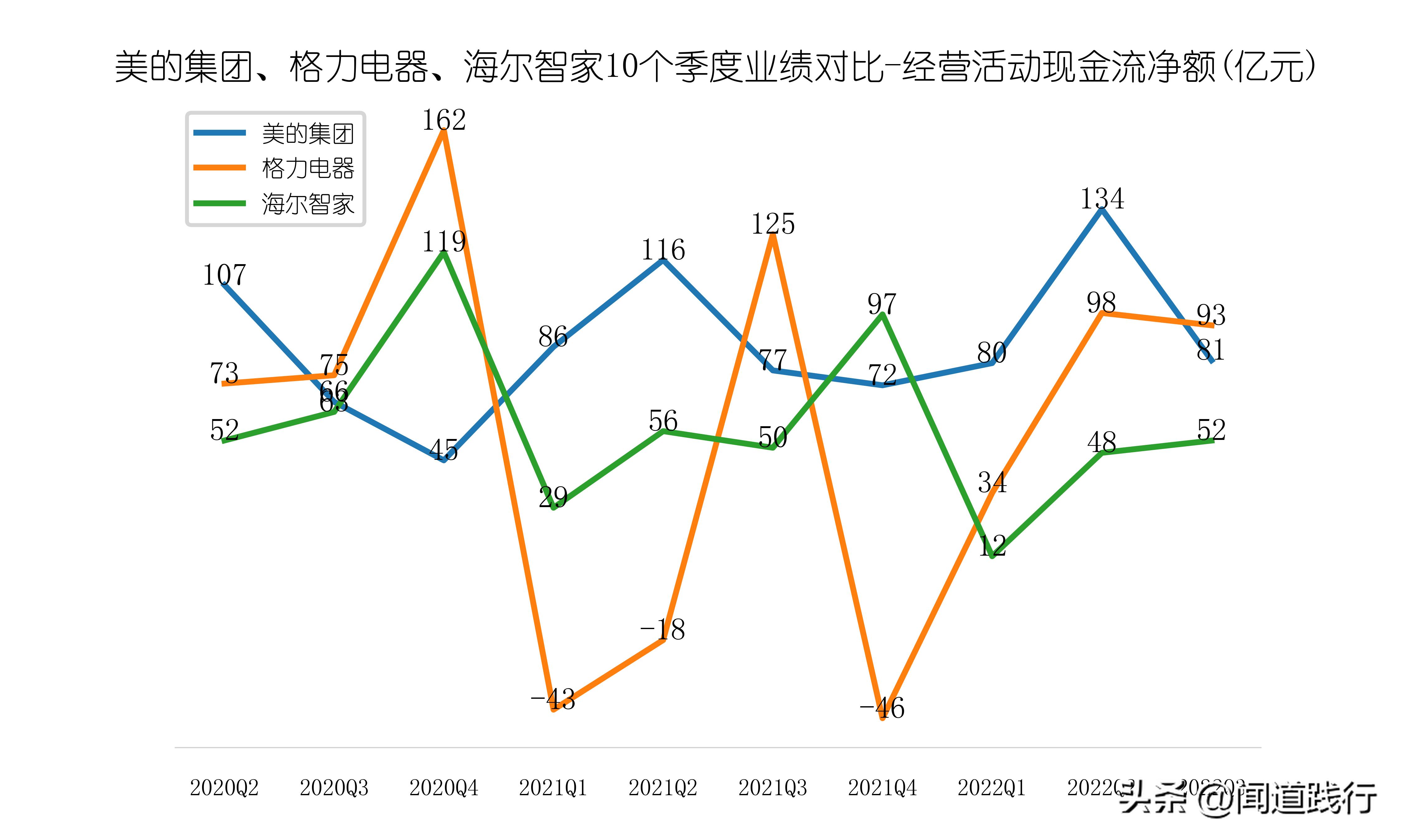 美的海尔格力股票哪个好,美的海尔格力各自优势