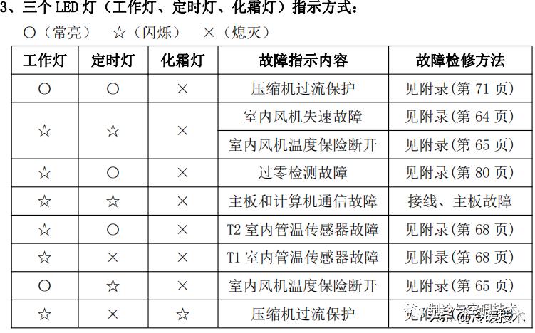 美的变频空调显示e51故障怎么解决,美的空调显示故障代码p1什么原因