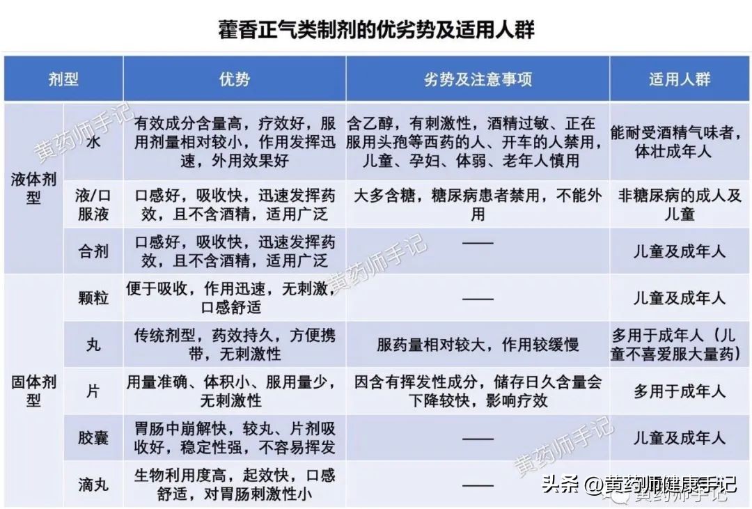 蒙脱石散治腹泻如何用药,蒙脱石散是腹泻的治疗的常用药