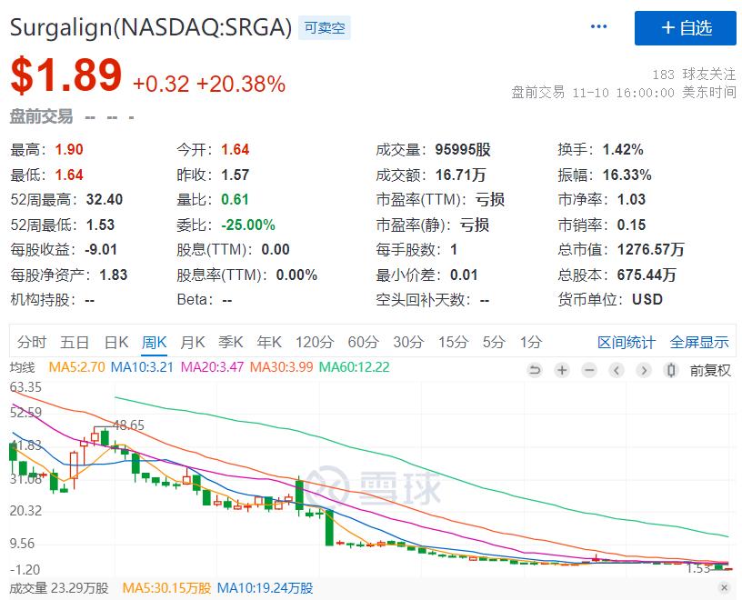股价暴跌裁员,股价腰斩深陷裁员风波