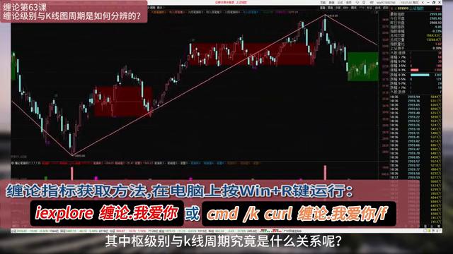 缠论第63课视频教程,缠论分析口诀图解