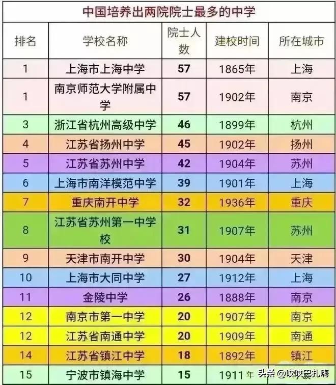 盛产院士的中学,安徽省培养两院院士最多中学排名