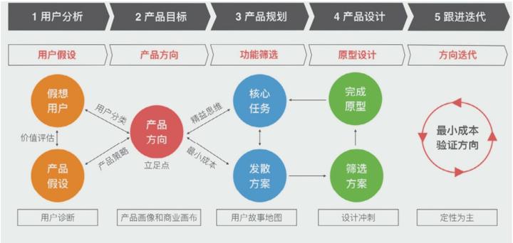 uiue设计实操,uiue设计师