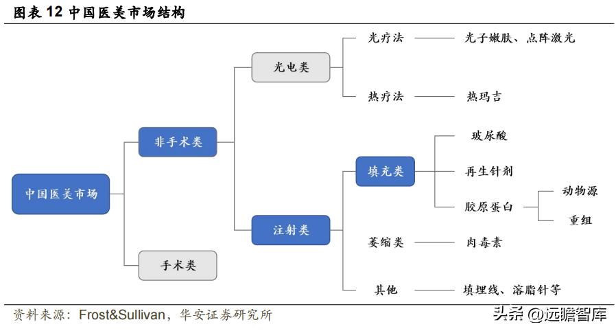 江苏吴中重组胶原蛋白,重组胶原蛋白江苏吴中