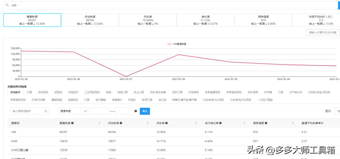 新手开拼多多网店如何能运营起来,拼多多平面设计开店如何运营接单