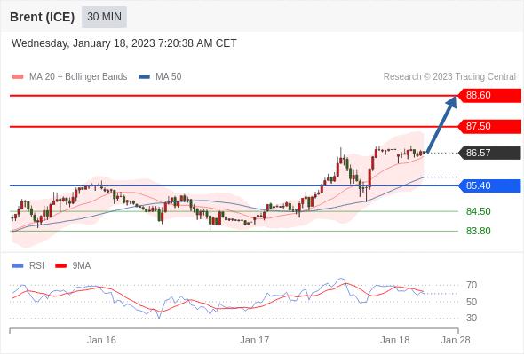 欧洲市场动态,欧洲开市时间