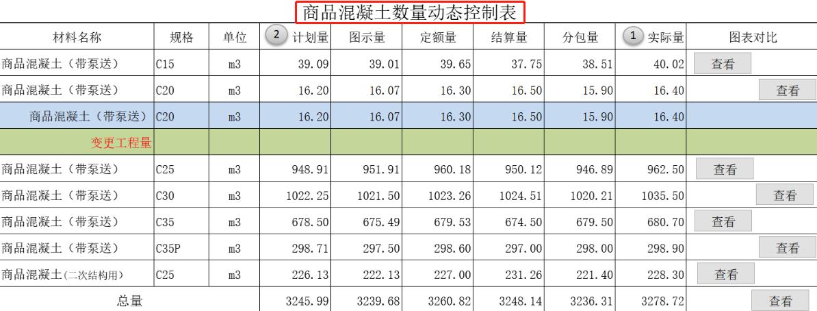 工程计划成本核算方法计算公式,工程成本分析方法口诀