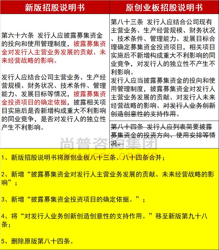 注册制IPO招股说明书募集资金章节新旧准则对比分析