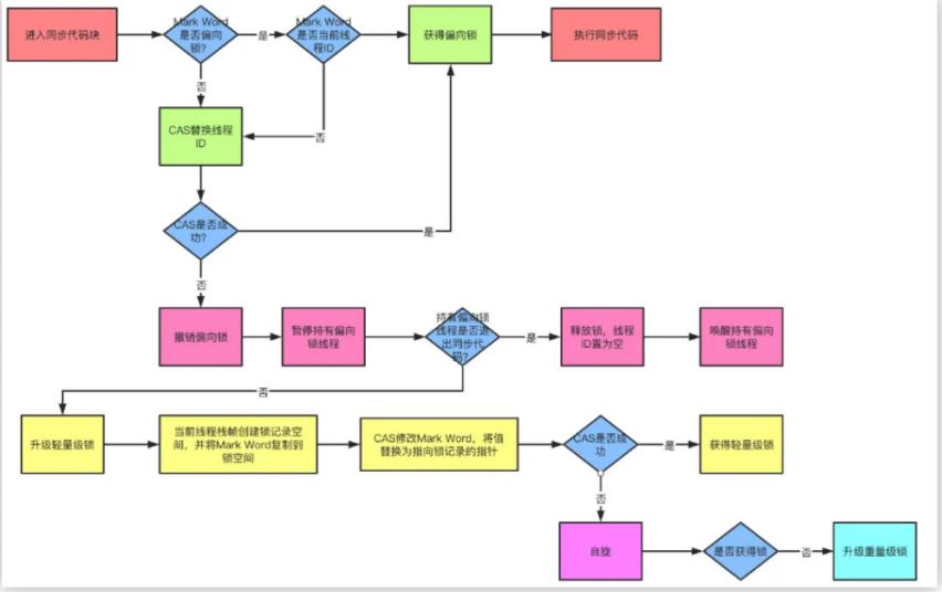 多线程分布式高并发面试题,java多线程和并发面试题
