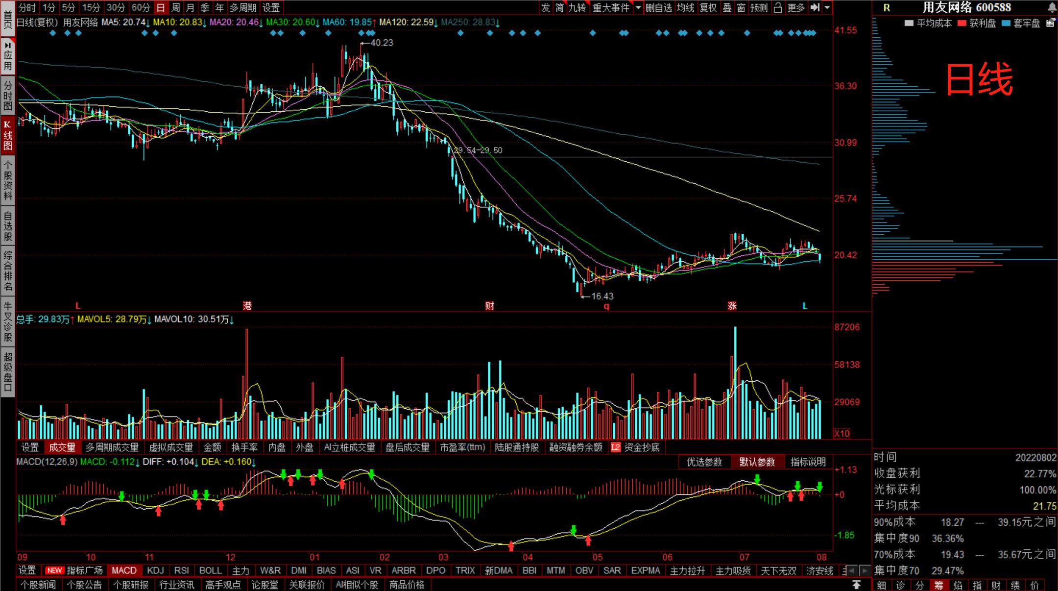 用友网络最高市值,用友网络属于云计算吗