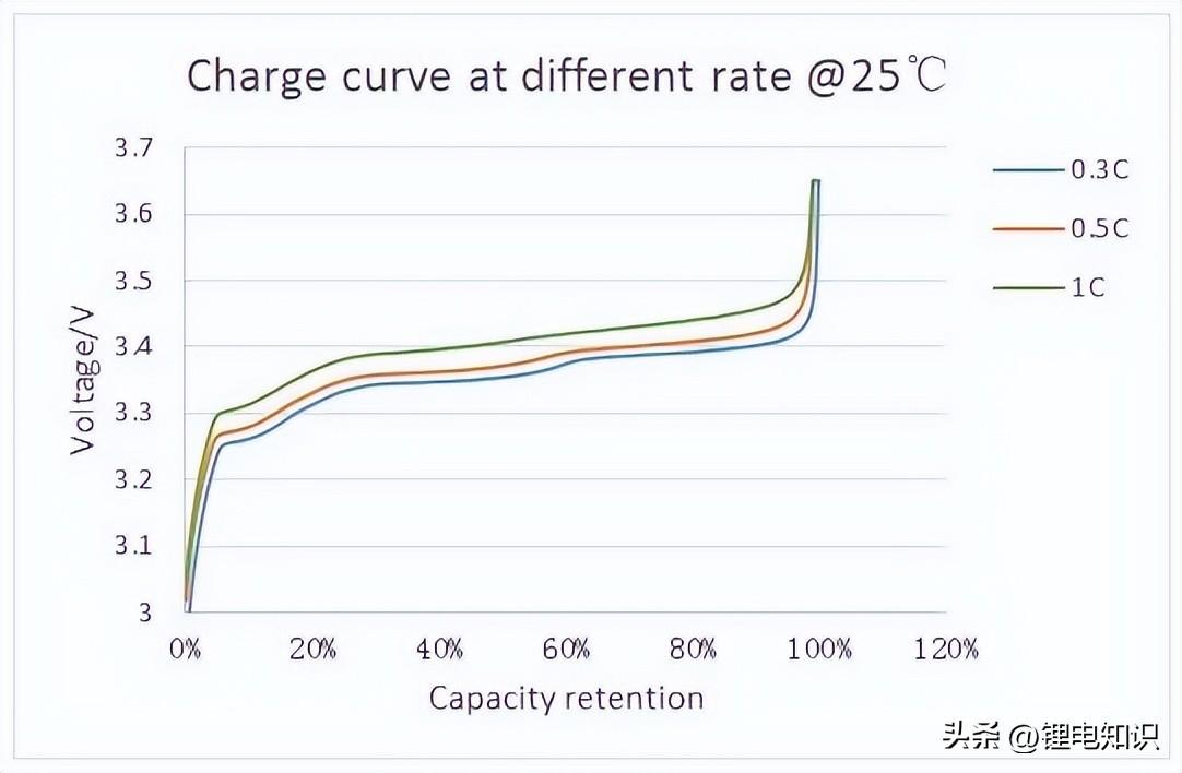 宁德时代和比亚迪电池厂家,比亚迪电池与宁德时代电池技术