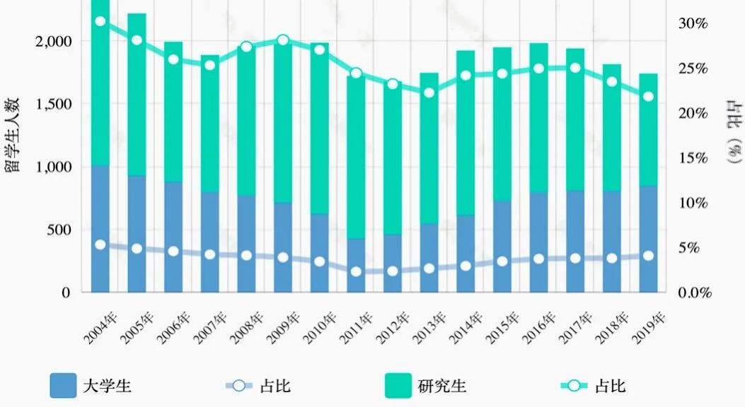 【合作大学】俄克拉荷马州立大学--美国最佳西部大学之一
