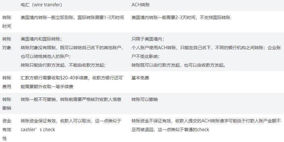 sable开户,美国boa银行账户申请流程