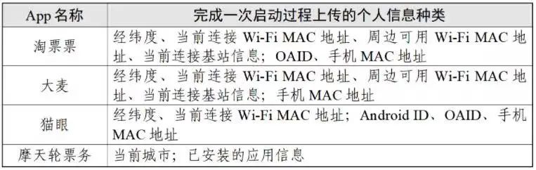 演出票务数据获取,演出票务的app