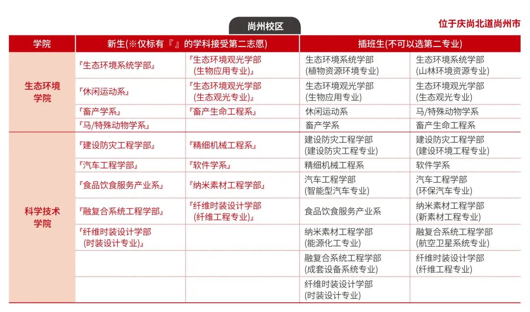山东理工大学与韩国联合办学,山东理工大学韩国留学