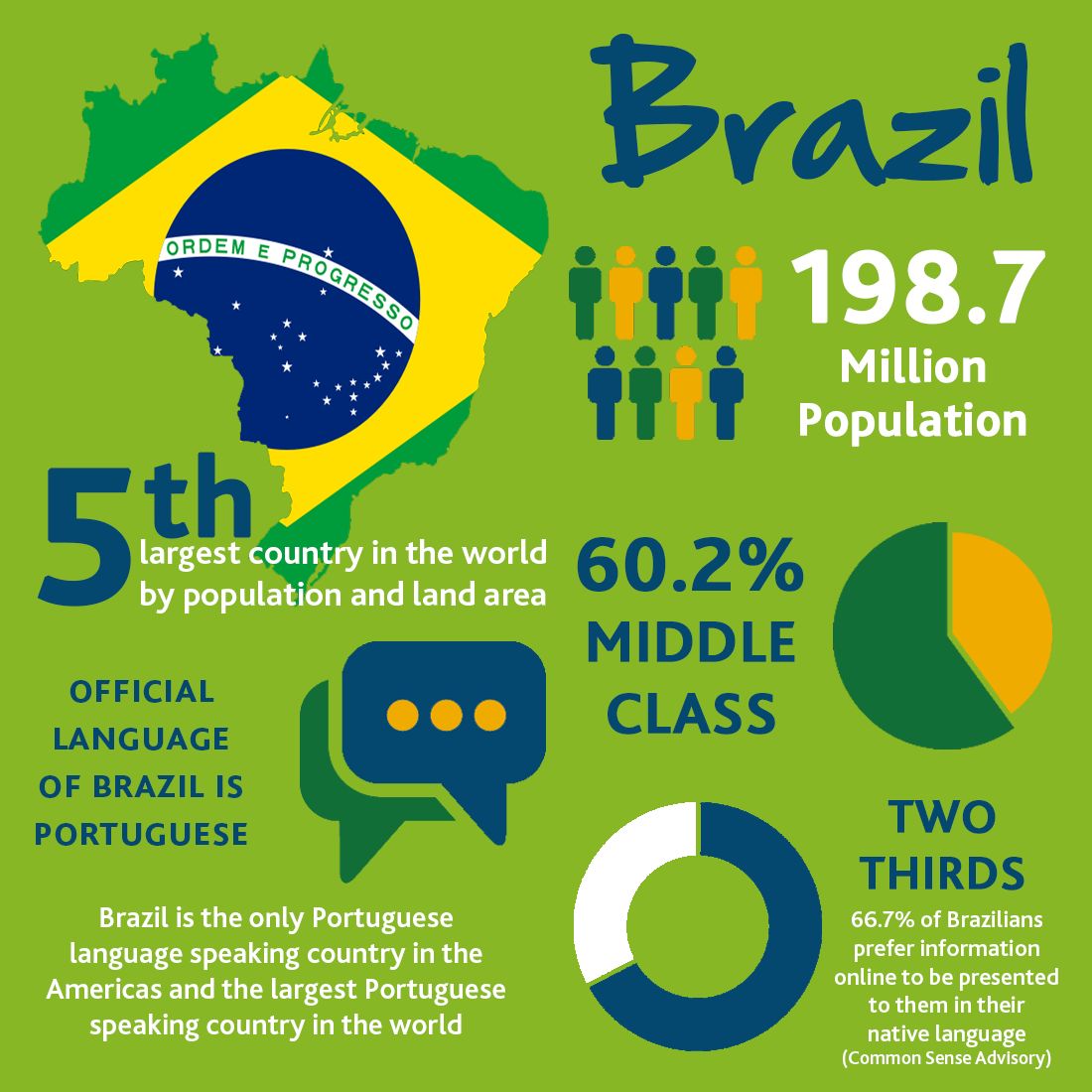 巴西是一个美丽神奇的国度,巴西是怎样一个神奇的国家