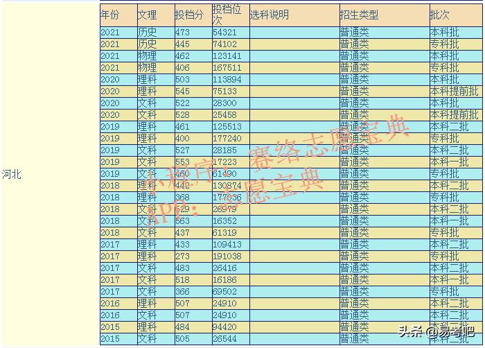 唐山师范口碑怎么样,唐山师范学院是几本啊