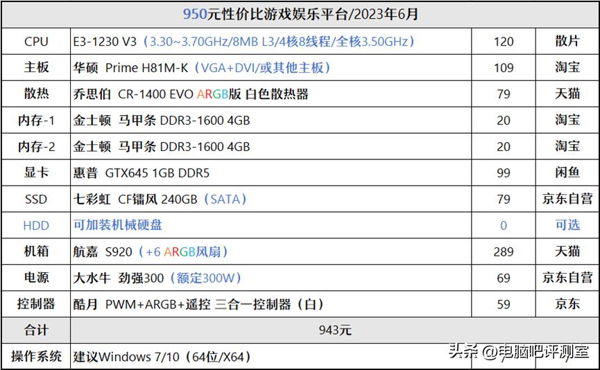 装机帮扶站可信吗,装机帮扶站
