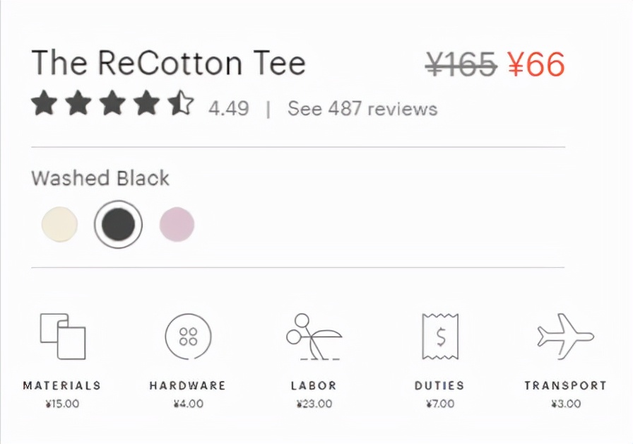 快时尚太卷了，慢时尚就是个好生意吗？