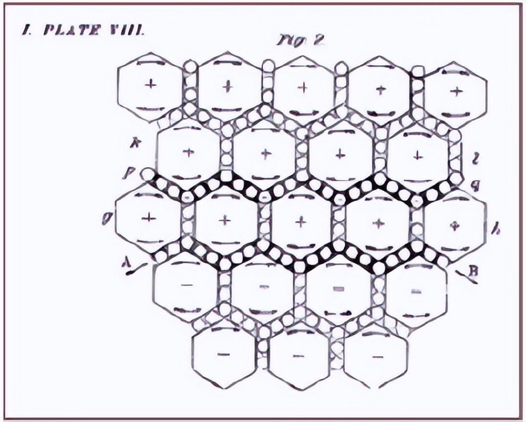 麦克斯韦方程组的扩展理论解释,麦克斯韦方程是历史上最伟大公式