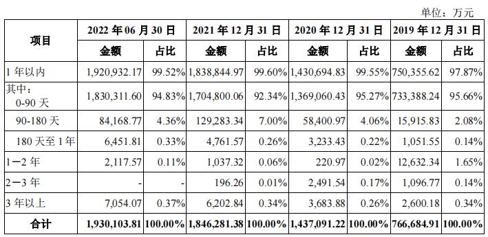 华勤odm在行业什么水平,华勤哪一年登顶odm榜首