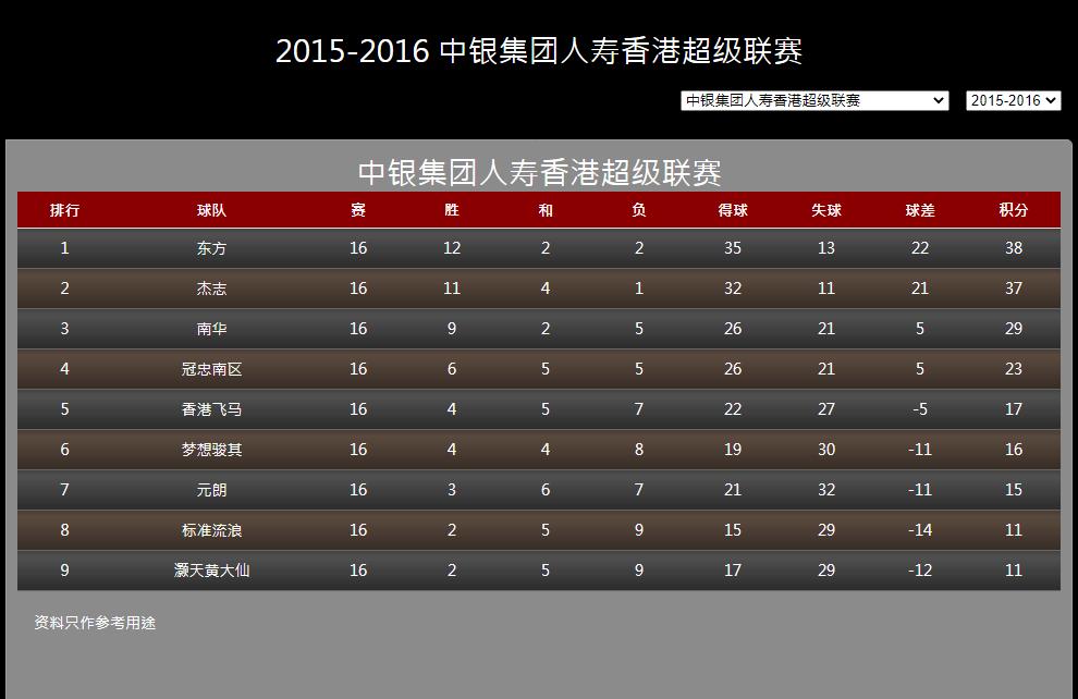 2019亚洲杯陈婉婷,陈婉婷香港联赛战绩