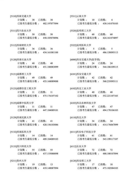 2019年各省一本分数线湖南,各省一本录取分数线2020