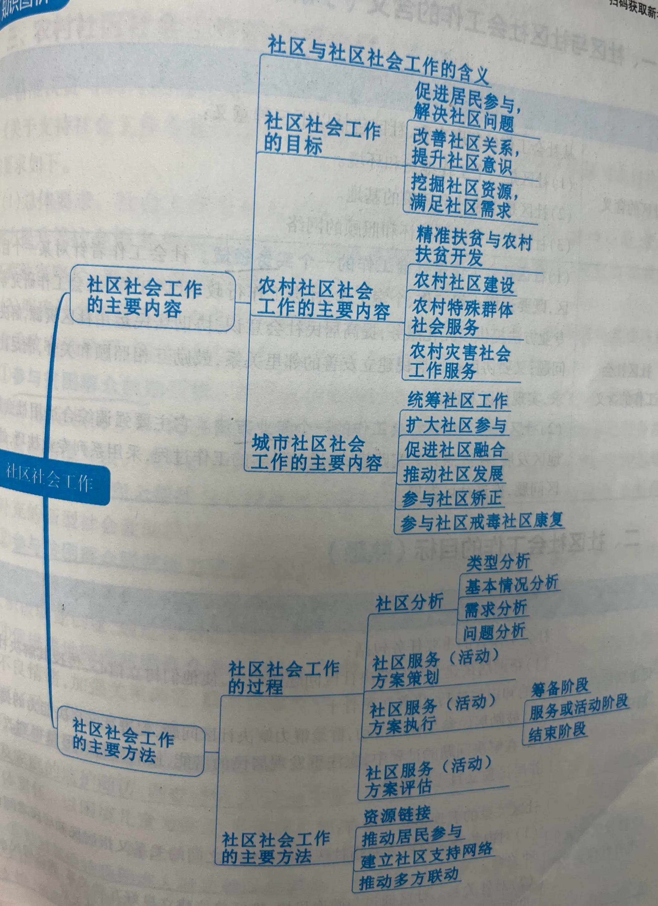 社工实务初级第四章老年社会工作,社工初级第12章社区社会工作者