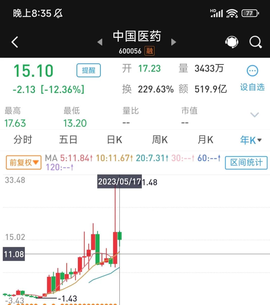 化学制药原材料龙头,中国中药原材料龙头是谁