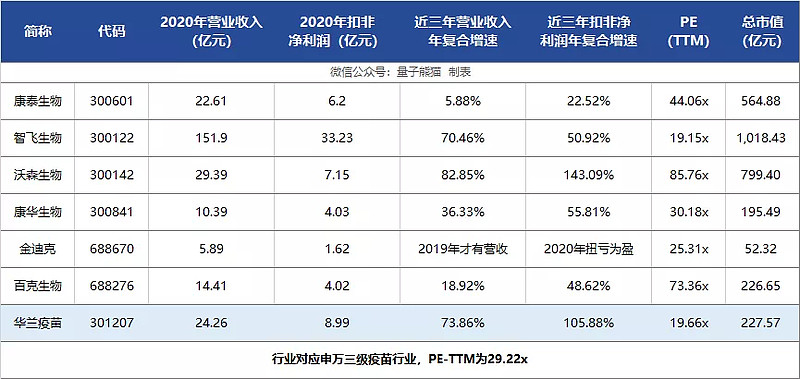 高瓴入股华兰疫苗,华兰疫苗预测上市目标价