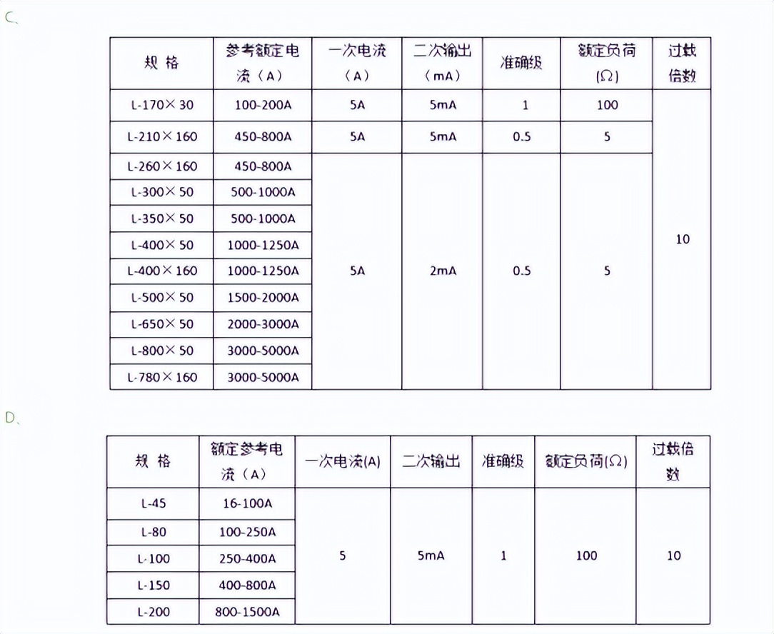 安科瑞adw300互感器变比怎么设置,安科瑞电流互感器产品手册