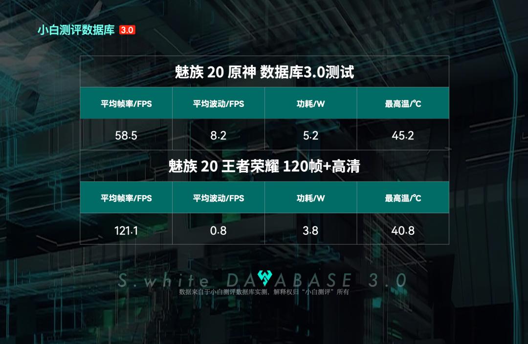 魅族20游戏性能好不好,魅族20游戏性能怎么样