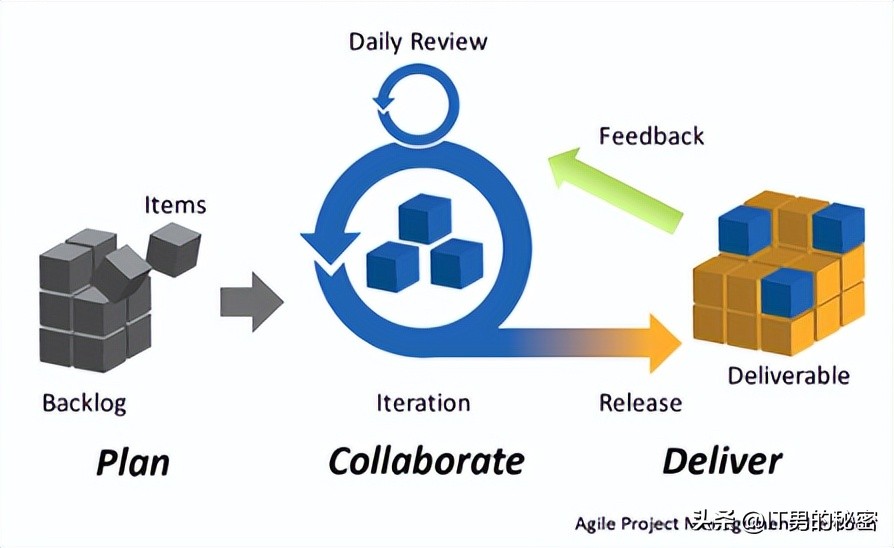 软件开发模式设计豆子,软件开发模式