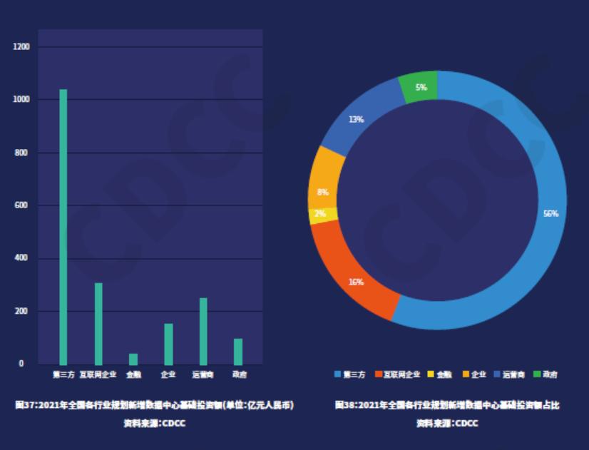 数据中心细分行业包括哪些,数据中心深度分析