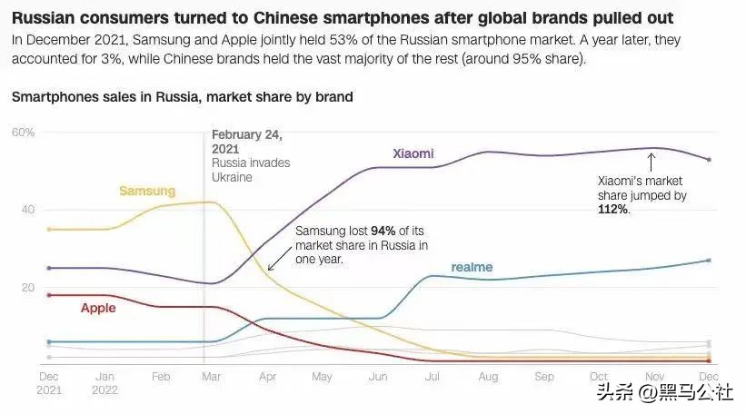小米在印度亏损,小米为什么在印度加大投资