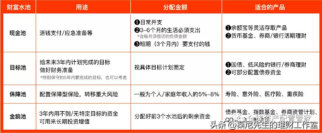 桑尼的方法论专栏,桑尼先生谈理财