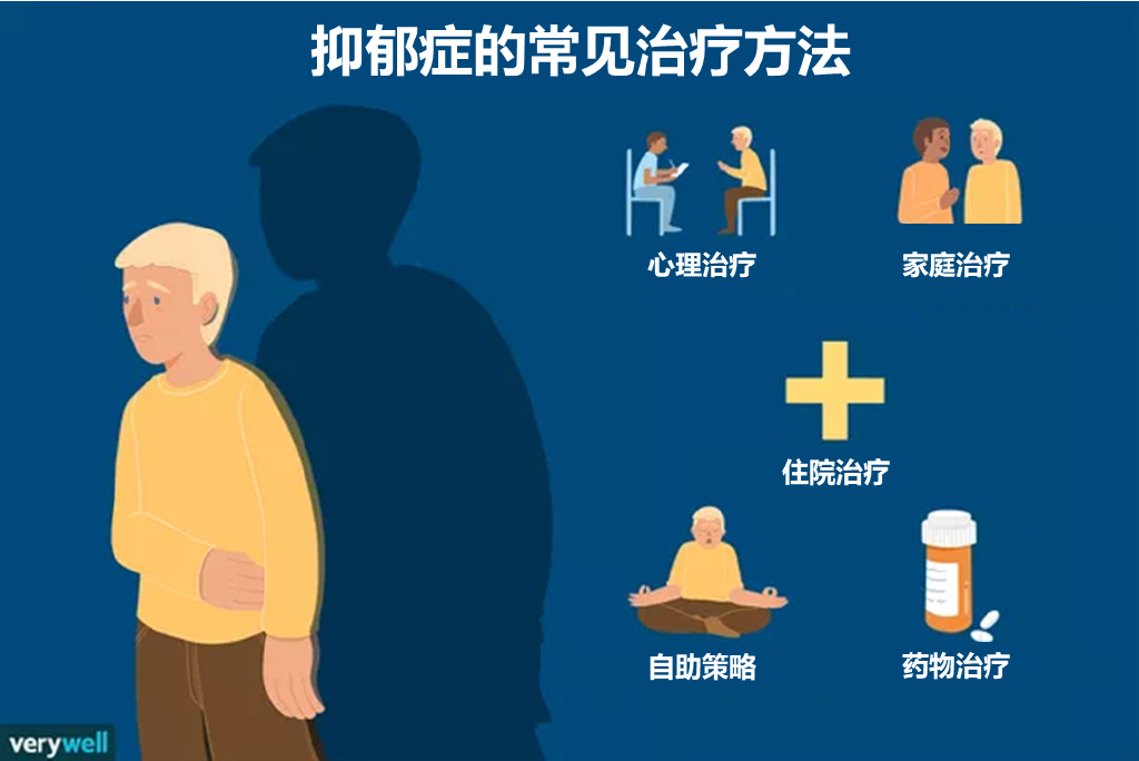 青少年重度抑郁症患者自救的方法,利用设备来加强青少年抑郁症筛查