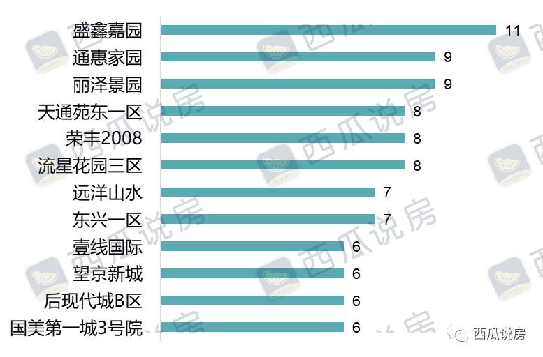 北京二手房9月房价会暴跌吗,北京楼市回暖二手房成交量上升