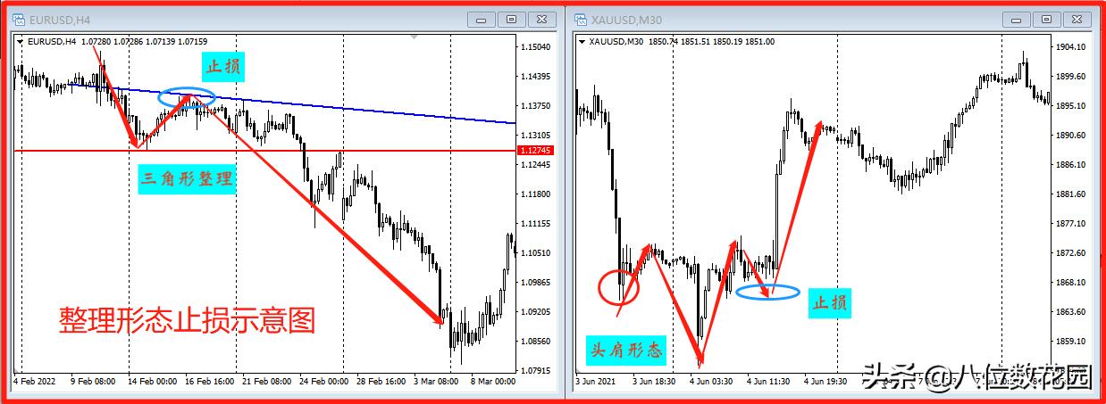 风控的七个基本方法,风控投资基础知识大全