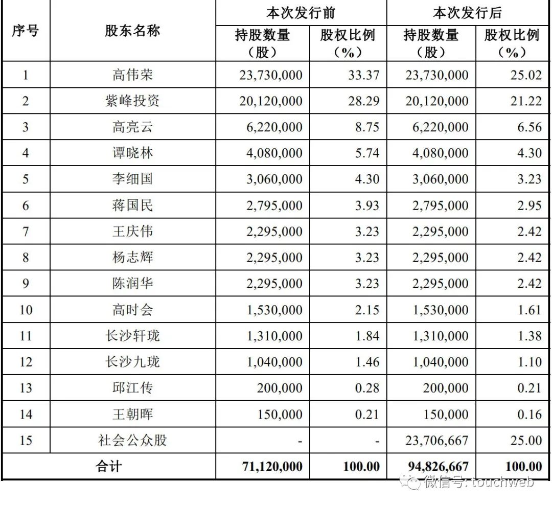 紫金入股赛恩斯环保,赛恩斯环保员工持股