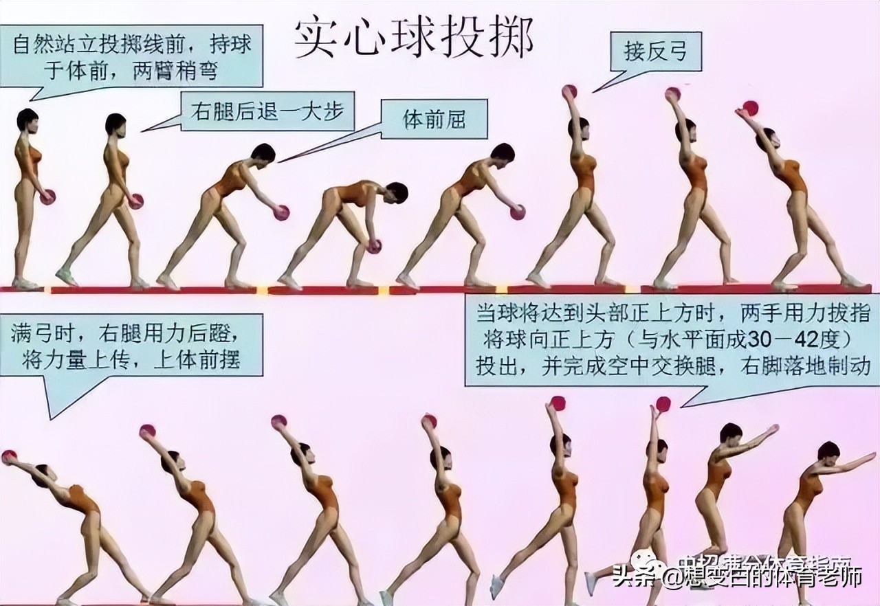 中考实心球动作要领视频教程,中考实心球完整动作解析