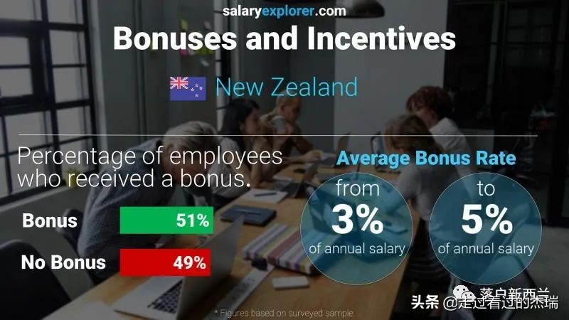入职首日新西兰老板一封信！在奥克兰工作，一年究竟能赚多少钱？