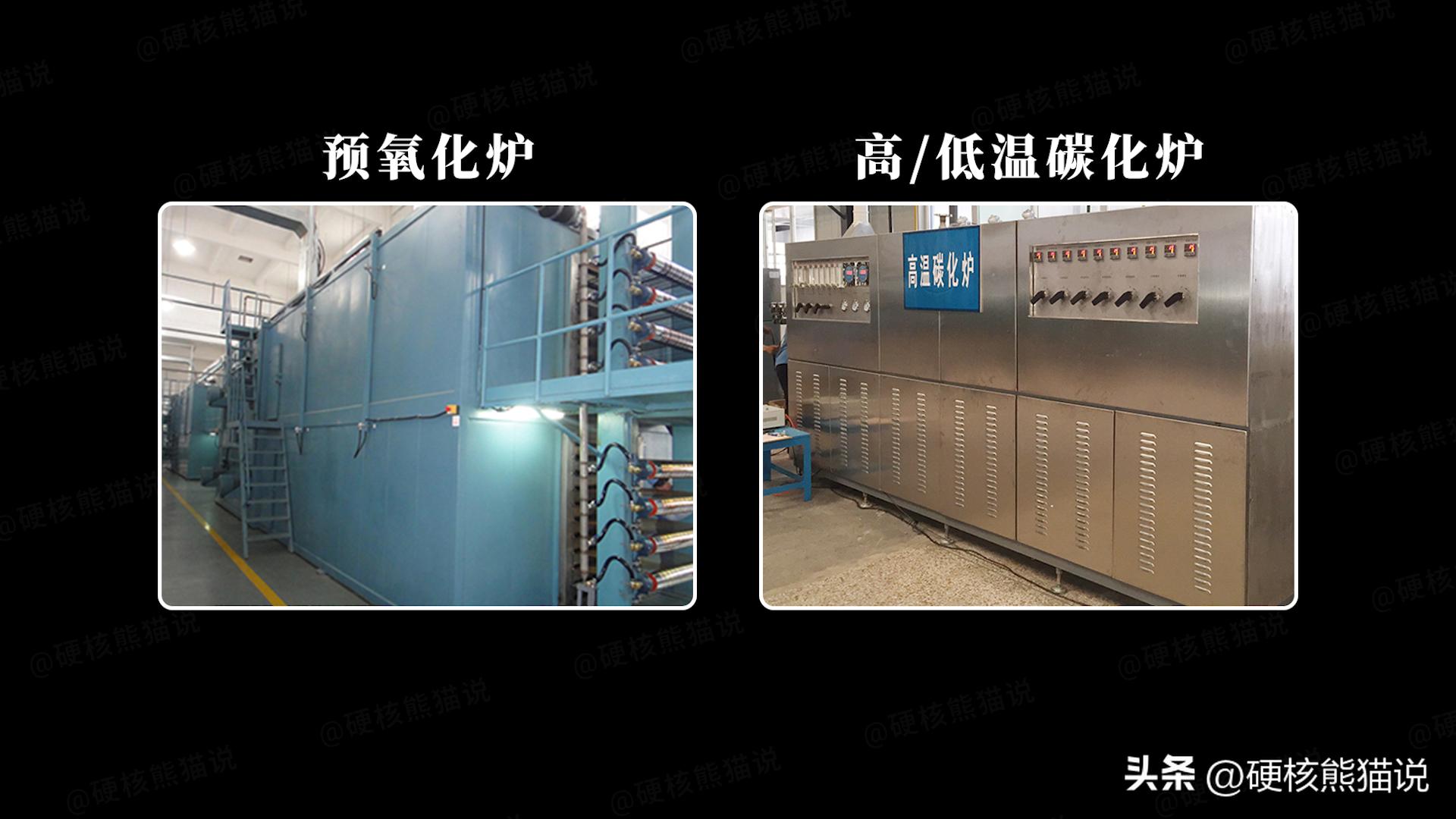 中国碳纤维发展现状,中国碳纤维发展时间线