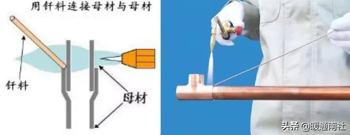 气焊工基本技术教材,火焰钎焊工艺操作流程