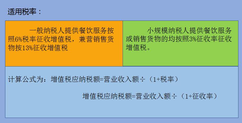新手餐饮会计怎么做账完整版,免费餐饮代金券怎么做账务处理