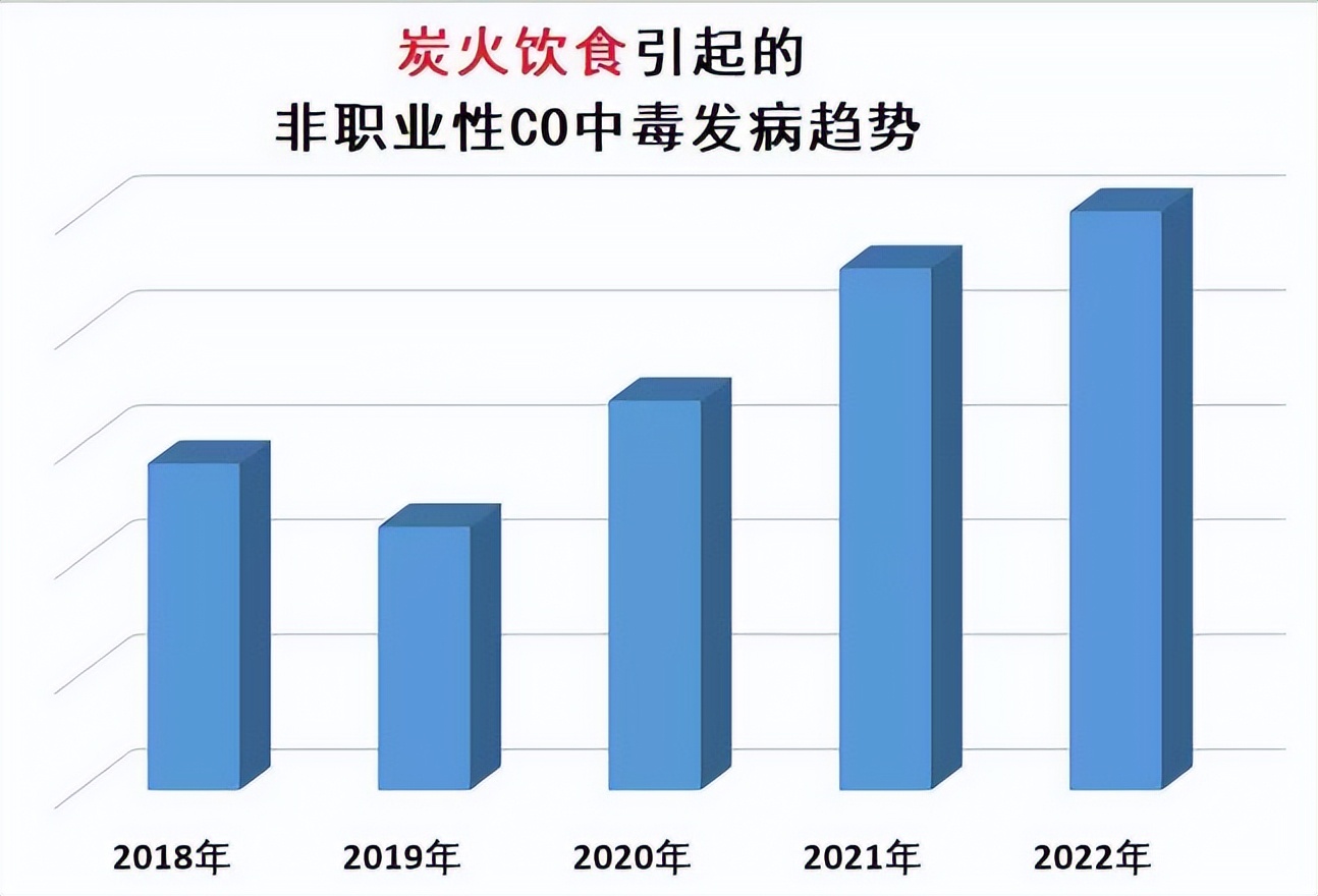 阳康后的人们需小心！这种网红聚会方式，害得多人因此被送入ICU