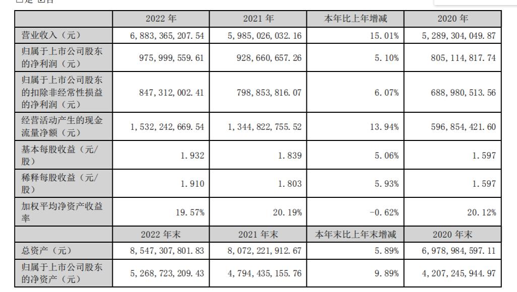 洽洽坚果小黄袋和进化论,洽洽食品是好生意吗
