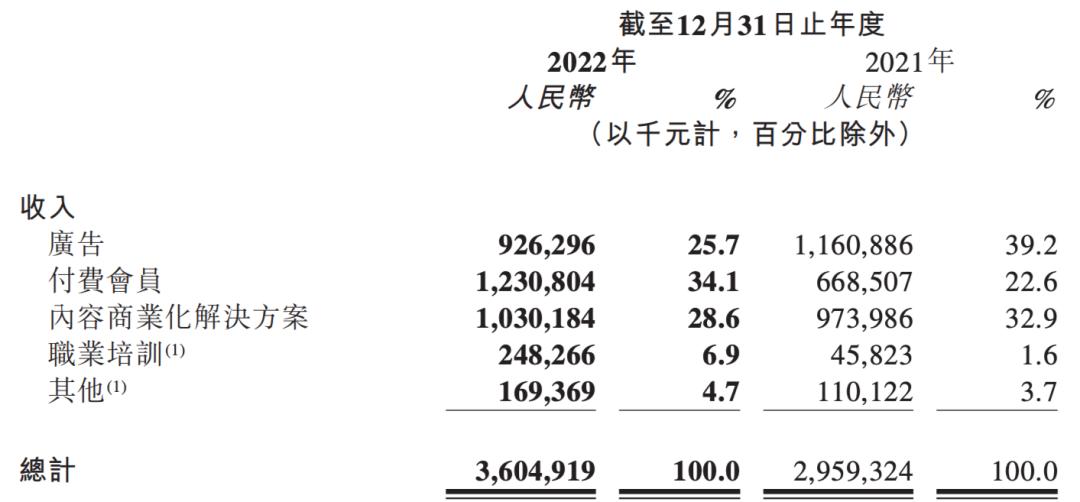 周源还没答案:知乎能否赚钱?